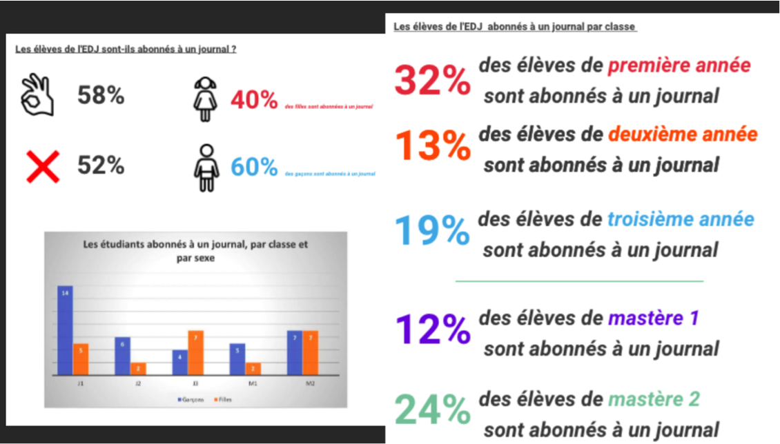 Qu’estce que le journalisme 2.0  community manager, data journalisme...