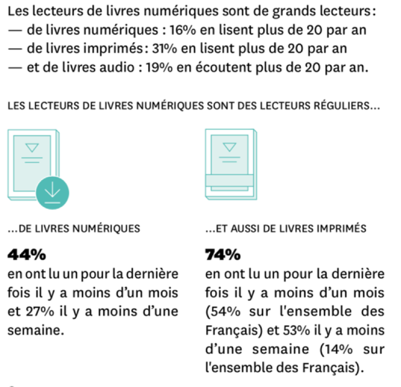 le marché du livre électronique / e-book